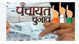 CG Politics: छत्तीसगढ़ में पंचायत चुनाव के लिए अंतिम चरण के लिए रविवार 23 फरवरी को मतदान संपन्न होगा। तीसरे चरण के लिए कुल 26,37,306 पुरुष, 26,91,000 महिलाएं और 65 थर्ड जेंडर श्रेणी के मतदाताओं सहित 53,28,371