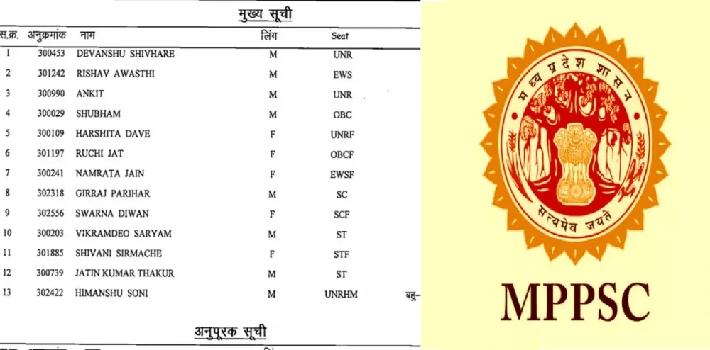 MPPSC 2024