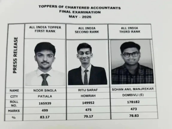 CA Final Result 2026