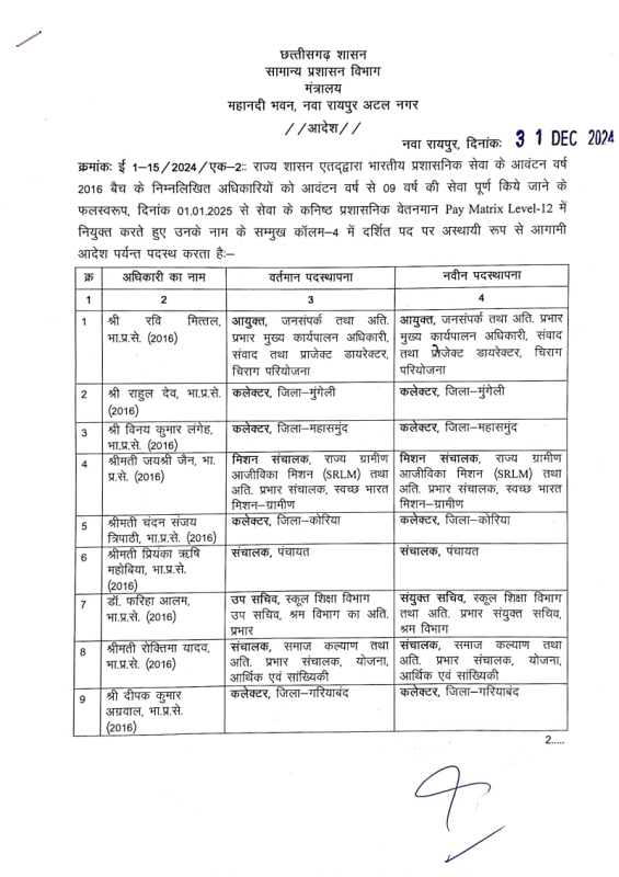 IAS Promotion : नए साल में इन आईएएस अफसरों को मिला प्रमोशन का गिफ्ट, देखें लिस्ट... 2 news description image 1735655345